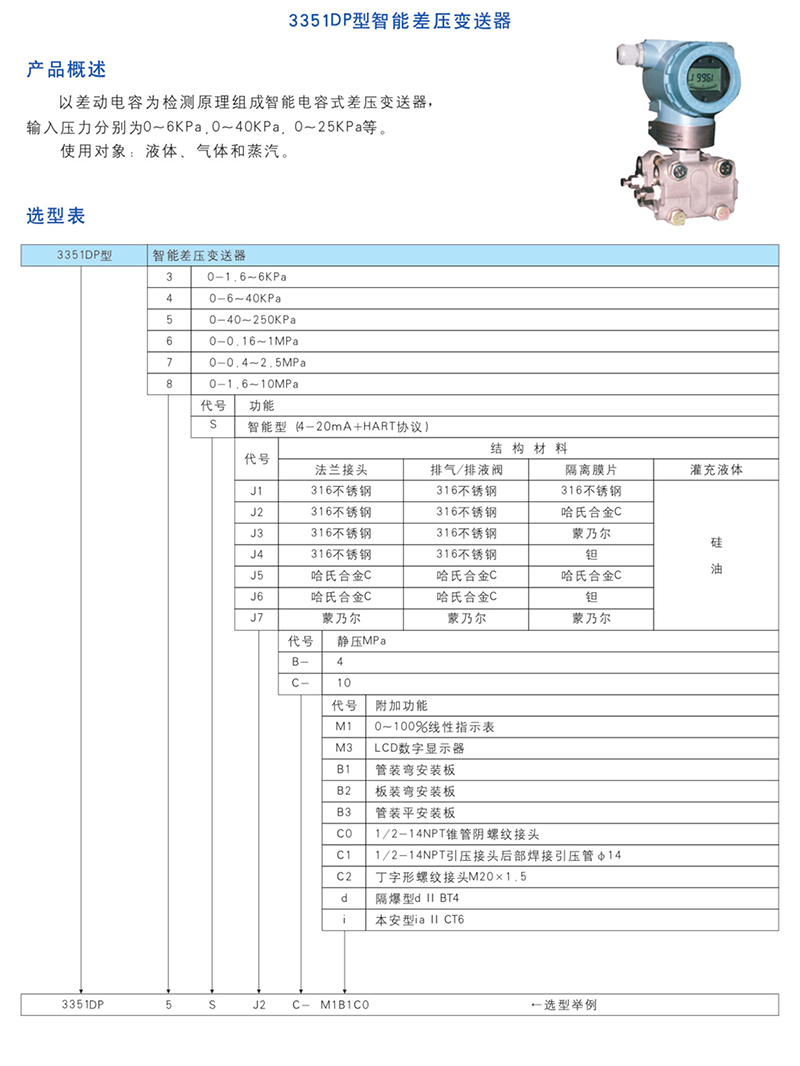 14951830161584.jpg 3351DP型智能差壓變送器.jpg